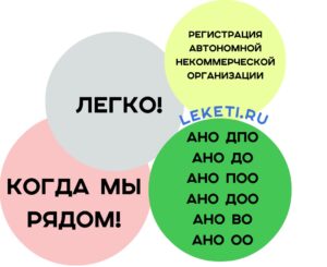 Регистрация автономной некоммерческой организации (АНО)